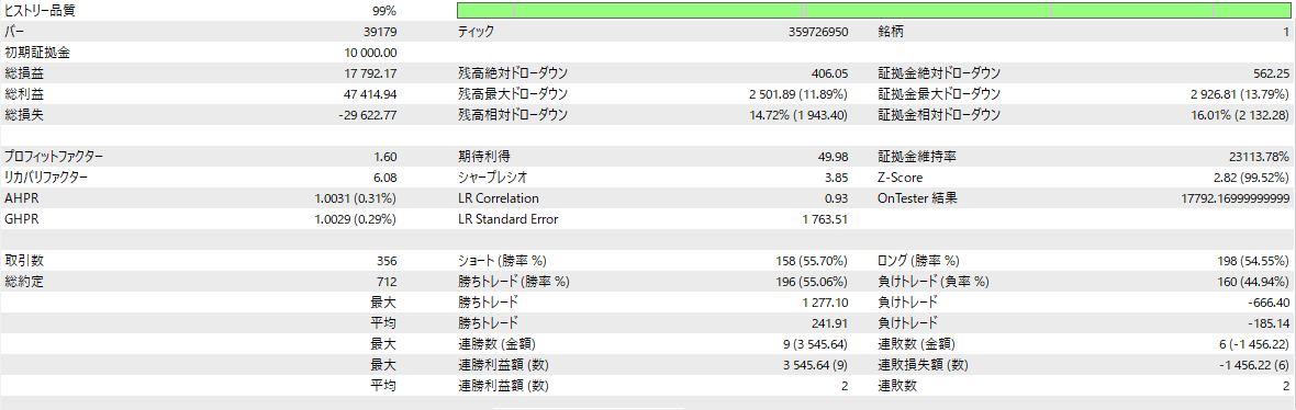 SHIELD STRIKER XAU レポート