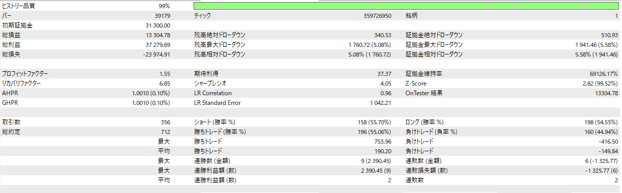 SHIELD STRIKER XAU レポート