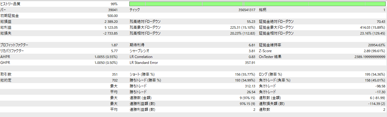 SHIELD STRIKER XAU レポート
