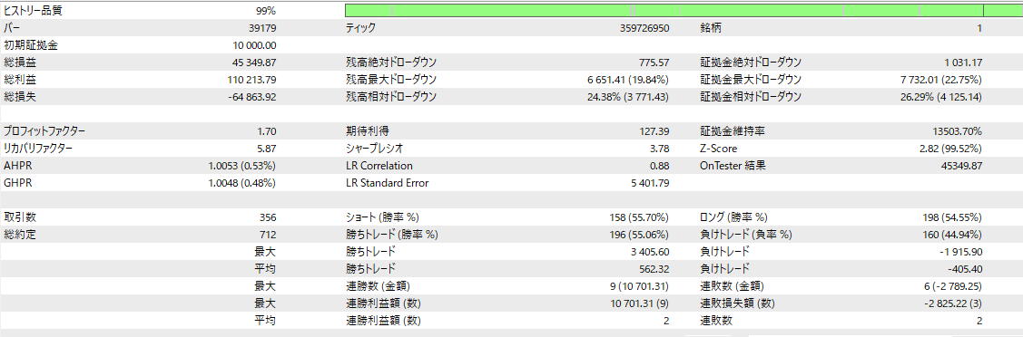 SHIELD STRIKER XAU レポート