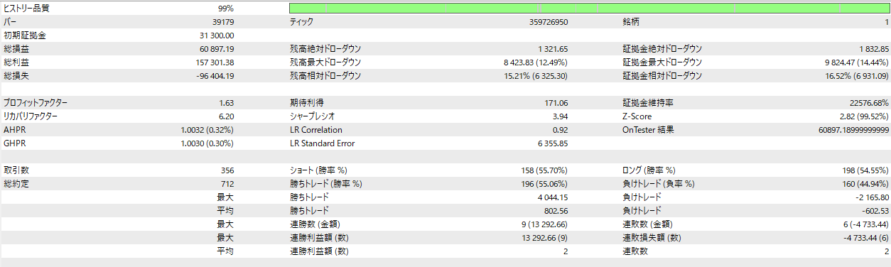 SHIELD STRIKER XAU レポート